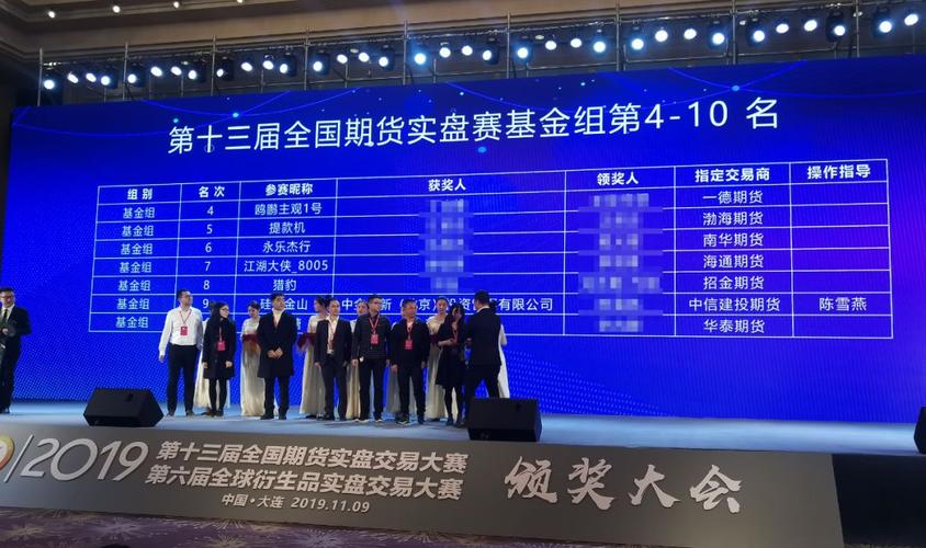 期货实盘是什么？央视期货实盘大赛