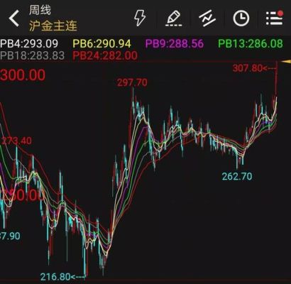 怎么买comex黄金？美黄金期货走势图