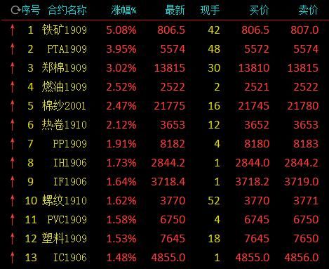 哪家期货公司研报最靠谱？期货黑色系是什么意思