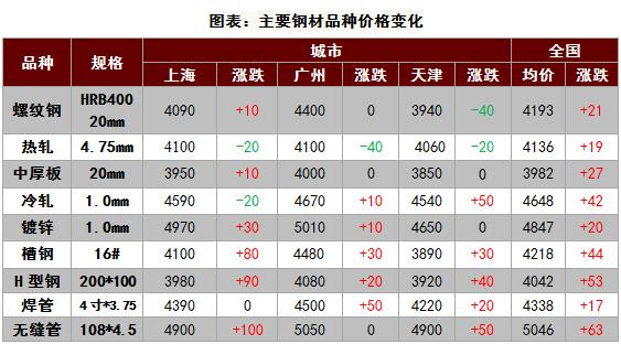 钢材期货与钢材现货涨跌一致吗？现货价格与期货价格的关系