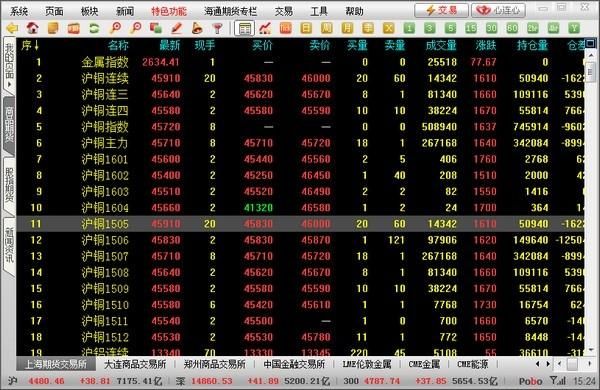 求个海通期货博易大师的帐号密码？海通期货模拟