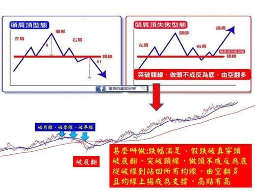 期货短线的假突破如何辨别？期货突破法