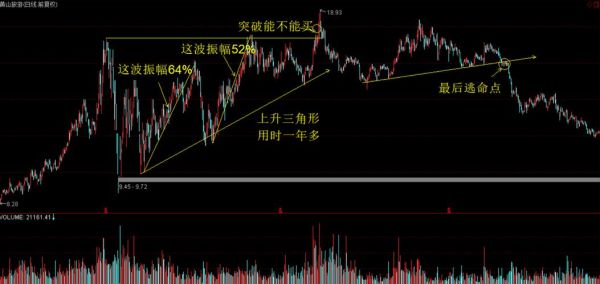 期货短线的假突破如何辨别？期货突破法