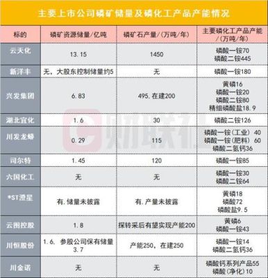 锂期货上市对锂矿的影响？期货商品上市