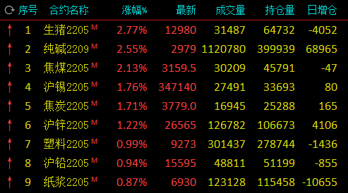 期货大v头条号有哪些？期货公司海宁