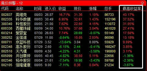 期货大v头条号有哪些？期货公司海宁