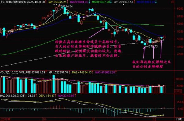 缩量下跌和放量下跌各说明什么？期货放量下跌