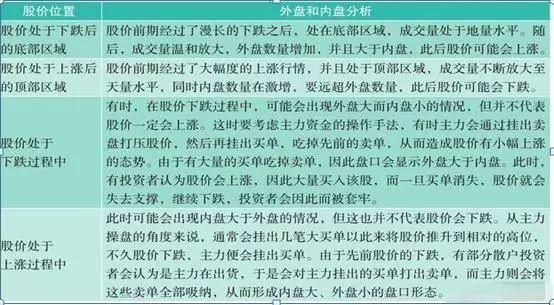 期货中内盘与外盘有什么区别？外盘橡胶期货