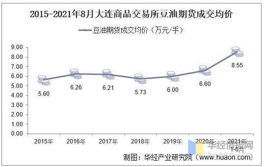 豆油期货参照哪个行情？期货5档行情