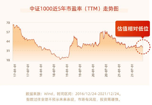 指数期货是什么？中证期货指数