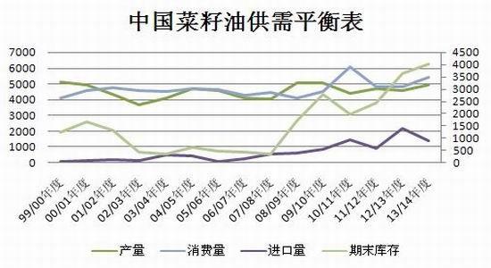 哪国有菜油期货？菜油期货是什么