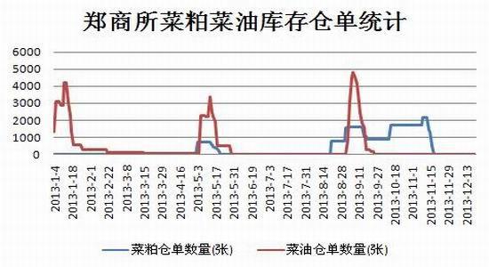 哪国有菜油期货？菜油期货是什么