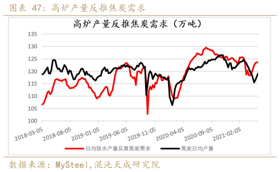 原煤到焦炭的生产周期？期货焦炭交易时间