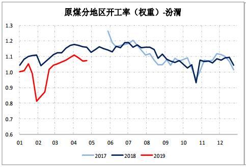 原煤到焦炭的生产周期？期货焦炭交易时间