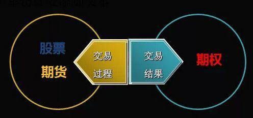 期货交易中什么是买多和卖空？期货交易行为