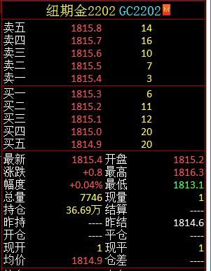 期货中赚钱是赚的对手盘得钱吗，假如所有人一致都做空，而且方向对做了，那谁赚钱谁赔钱了，很是疑惑？期货怎么看空