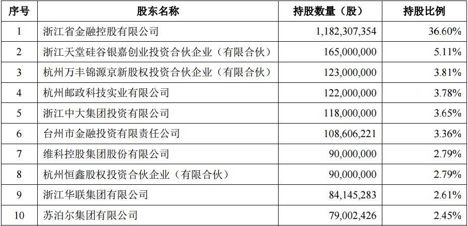 财通证券股份有限公司介绍？浙江的期货公司排名
