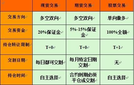 协议大宗交易是什么意思？大宗期货是什么意思