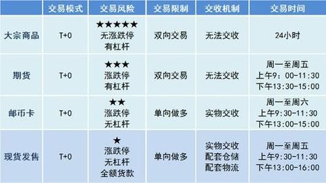 协议大宗交易是什么意思？大宗期货是什么意思