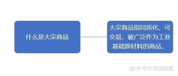 协议大宗交易是什么意思？大宗期货是什么意思