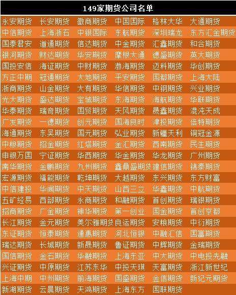 哪个证券公司开户期货手续费低？民生期货公司怎么样