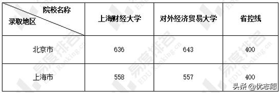 上海财经大学校招有哪些单位？国投中谷期货有限公司