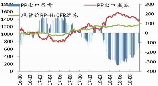 什么因素会影响pp期货价格？pp期货价格行情分析