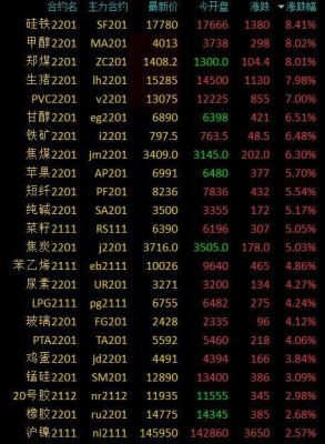 pvc和甲醇期货有关联吗？期货跟随