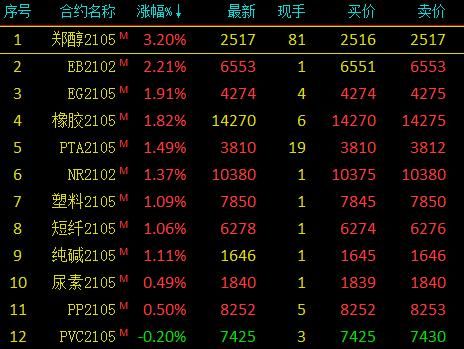 pvc和甲醇期货有关联吗？期货跟随