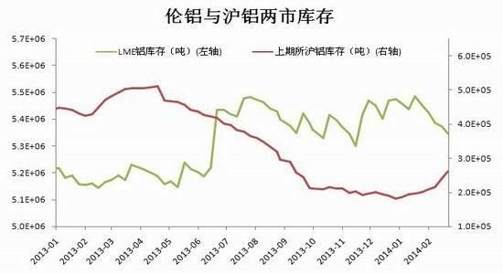 氧化铝和沪铝的区别？铝材期货