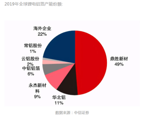 氧化铝和沪铝的区别？铝材期货