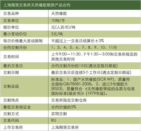 橡胶期货交割制度？像胶期货