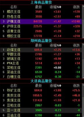 股市里说的黑色系和大宗商品是什么意思？期货黑色链