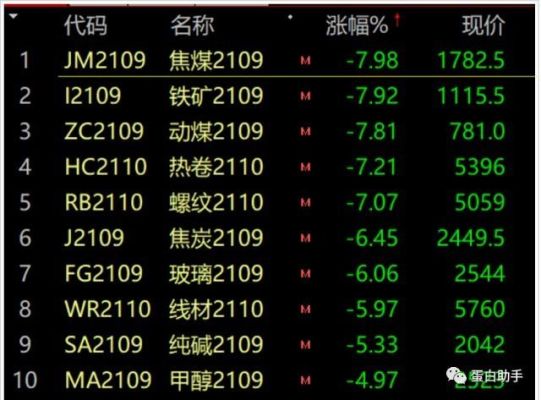 股市里说的黑色系和大宗商品是什么意思？期货黑色链