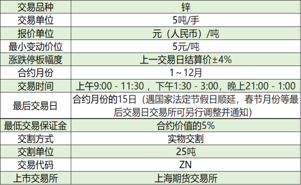 期货上面国债的最小变动单位是多少？期货合约面值