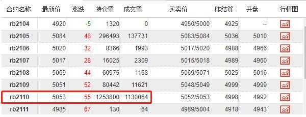 螺纹2110合约几月开始交易？螺纹主力期货