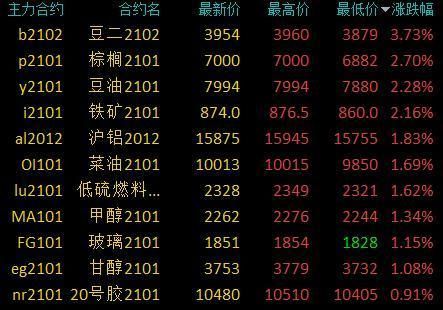 一手铜期货要多少保证金？期货铜主力