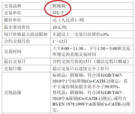 一手铜期货要多少保证金？期货铜主力