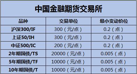 期货几层仓安全？期货账户安全