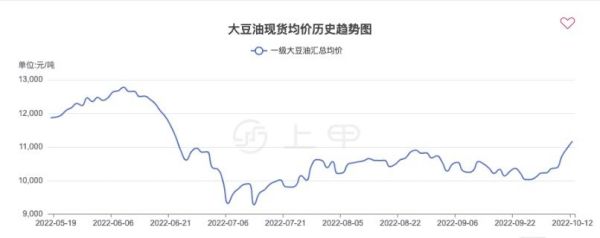 大豆油是否属于期货类？大豆大连期货