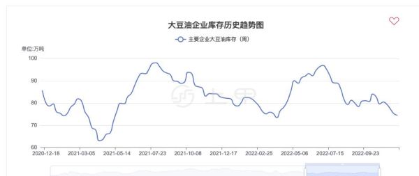 大豆油是否属于期货类？大豆大连期货