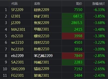 铝锭期货怎么买？铝期货公司
