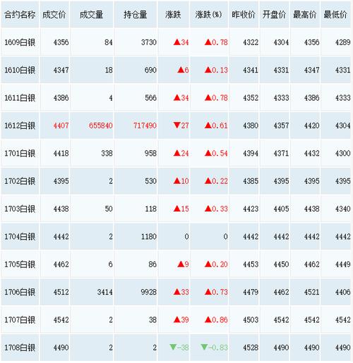 期货白银每波动一个点多少钱？期货银价格