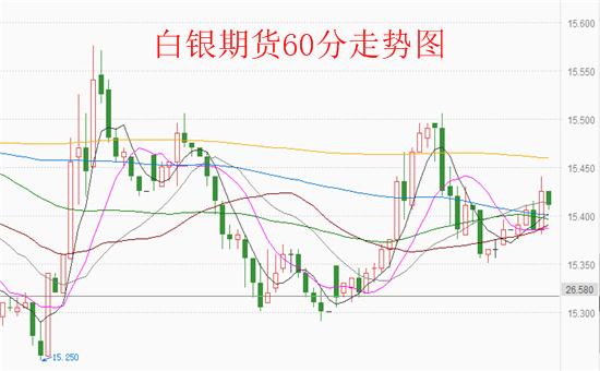 期货白银每波动一个点多少钱？期货银价格