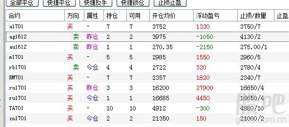 期货隔夜仓交易技巧？期货隔夜单