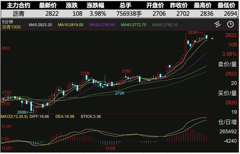纸浆期货属于什么板块？商品期货板块