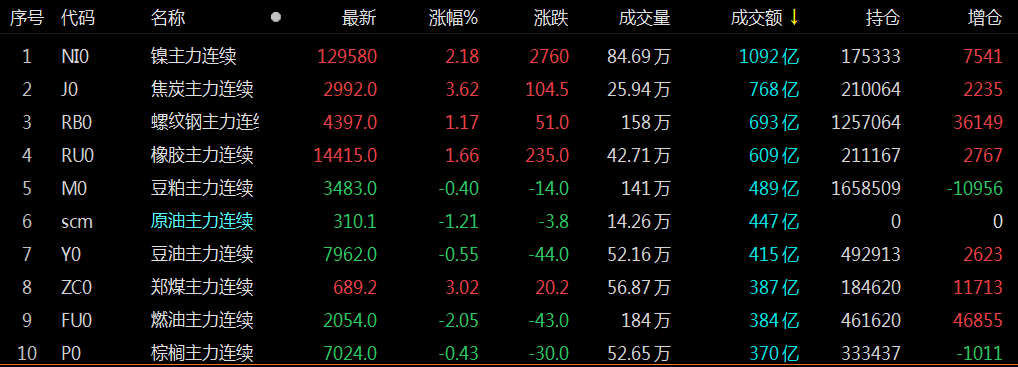 纸浆期货属于什么板块？商品期货板块
