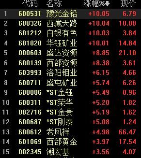 白银上市公司股票一览，白银概念股有哪些？铜陵期货公司