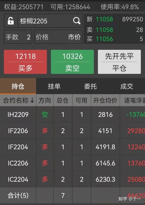 qh的同音字？启航期货