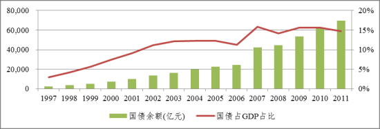 国债期货与国债ETF有什么区？国债期货走势